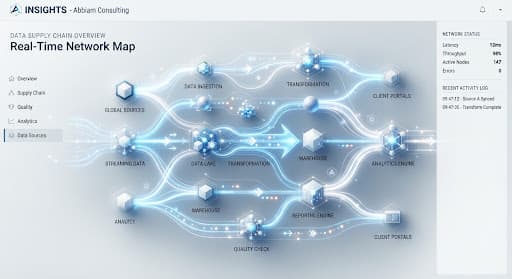 Abstract visualization of data supply chains and enterprise integration